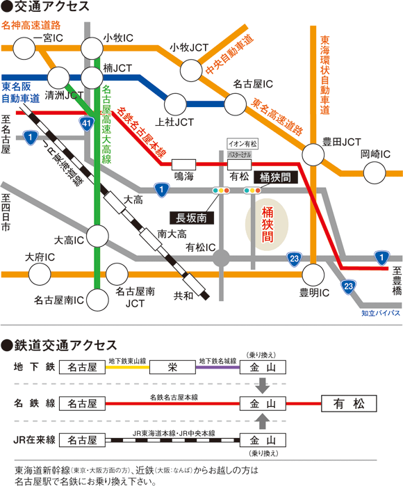 交通アクセス