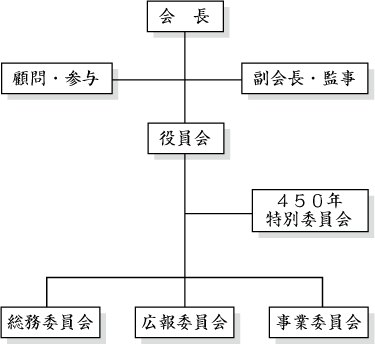 組織図